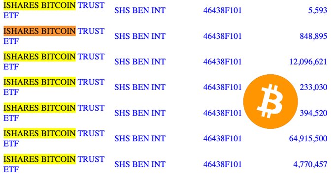 Table listing ISHARES BITCOIN TRUST (SHS BEN INT) entries with CUSIP 46438F101 and various share amounts including 5,593; 848,895; 12,096,621; 233,030; 394,520; 64,915,500; and 4,770,457, next to a Bitcoin logo.