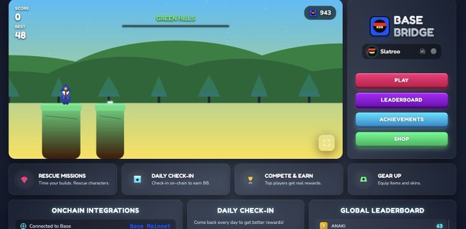 The image shows a gaming dashboard for a game called "BASE BRIDGE" featuring a green hills level with a score of 943 and best score of 48, alongside menu options like Play, Leaderboard, Achievements, and Shop. It directly illustrates the post's message by showcasing real-time on-chain activity, with metrics like 943 wallet connections, daily check-ins, and a global leaderboard on the Base network (powered by Base Nalanet) demonstrating organic user engagement with the newly built game.