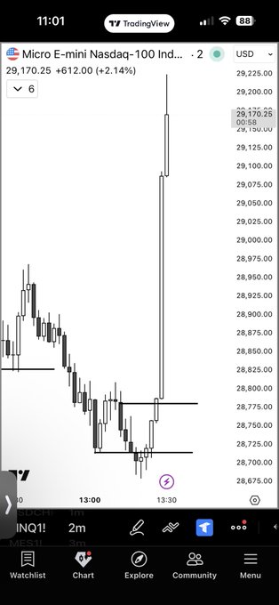 !!! This is a post where someone has placed an advert for NQ candlestick charts!!