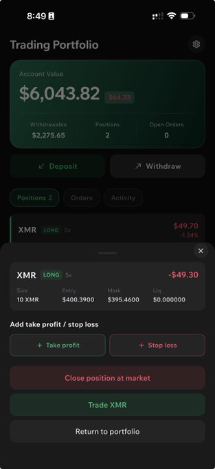 A screenshot of a cryptocurrency trading app showing a 'Trading Portfolio' with an account value of $6,043.82, featuring a losing XMR LONG 5x position down 1.24%.