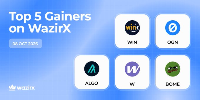 The image is a WazirX promotional graphic titled "Top 5 Gainers on WazirX" dated 08 OCT 2026, displaying the logos of the featured cryptocurrencies: WIN, OGN, ALGO, W, and BOME. The accompanying post provides specific percentage gains for each token, complementing the visual showcase of the day's top-performing cryptocurrencies on the exchange.