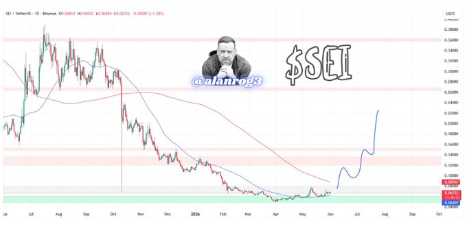 The image displays a chart with the words "SEI" written above it, possibly indicating its significance or relevance to the current topic of discussion. The chart also features a person's head, which might be a symbol or reference to cryptocurrency trends, as well as an alt tag reading "@SeiNetwork is joining the Mastercard Crypto Partner Program. I'm watching closely." This suggests that someone is paying attention and keenly observing the SEI chart, potentially as part of their research or investment strategy in this space.