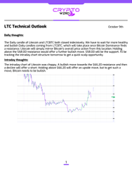 A continuation of the 'BTC Technical Outlook' from 'newmoney.io,' showing a section titled 'Intimidating Thoughts' with another blue Bitcoin price chart.