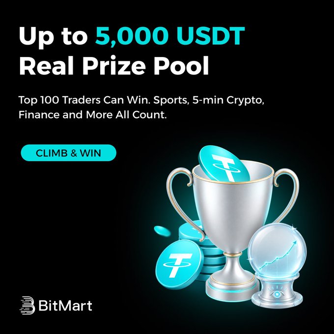 The image features an advertisement for the Real Prize Pool. It showcases various prizes displayed prominently against a black background with blue neon lights, creating a visually striking scene. In addition to these prizes, there are several coins placed around the room, indicating that this is likely an auction or trading event where participants can bid on different items offered in the prize pool. The post mentions that early traders have a huge edge because they are entering the Prediction Market with their share of the 5,000 USDT prize pool and it is now live! This suggests that there is something special about the prizes up for grabs, possibly related to the world of trading or forecasting events.