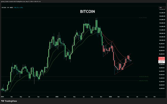 The image shows a close-up view of an infographic that displays a Bitcoin price chart. The chart indicates a bearish trend, which has resulted in the Bitcoin price dropping over the past few days. This could be interpreted as a warning for potential investors, with bulls looking forward and assuming it is not yet time to sell Bitcoins due to this downward movement. The post also provides an explanation of how the chart represents the Bitcoin price over time and suggests that the bears are still in control, as Bitcoin has been known to have periods of decline before experiencing upward movements again.