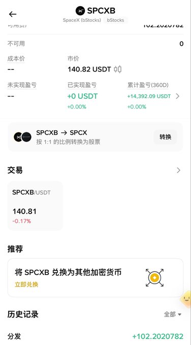 A mobile app screen for SpaceX (SPCX) on bStocks showing a market price of 140.82 USDT, with options to convert SPCXB to SPCX at a 1:1 ratio, displaying a slight -0.17% change.