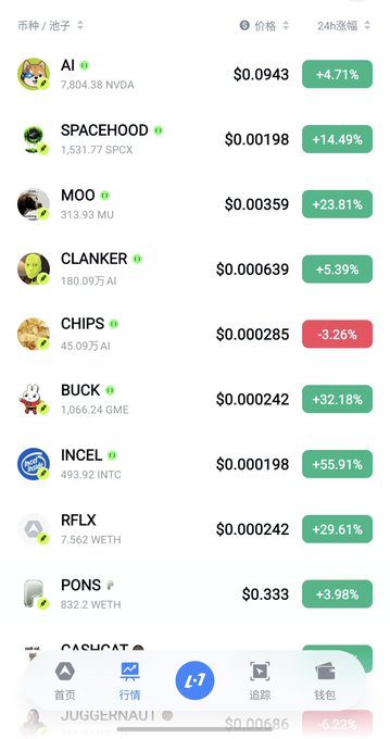 A cryptocurrency/meme coin tracking app displays a list of tokens including AI at $0.0943 (+4.71%), SPACEHOOD at $0.00198 (+14.49%), MOO at $0.00359 (+23.81%), CLANKER at $0.000639 (+5.39%), CHIPS at $0.000285 (-3.26%), BUCK at $0.000242 (+32.18%), INCEL at $0.000198 (+55.91%), RFLX at $0.000242 (+29.61%), and PONS at $0.333 (+3.98%), showing significant 24-hour gains across most positions that align with the poster's hopeful request for a 10x return on holdings like PONS without further effort.