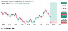 A TradingView candlestick chart showing the Australian Dollar vs Swiss Franc (AUDCHF) pair, indicating 'Created with TradingView.com, Sep 30, 2026 04:53 UTC' with price levels around 0.51500 visible.