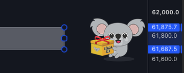 The image shows a cartoon koala holding a box of popcorn beside a price chart with values including 62,000.0, 61,875.7, 61,800.0, and 61,687.5, humorously illustrating the "$BTC Slowly, then all at once" post by depicting an audience calmly snacking as Bitcoin prices hover near critical support levels.