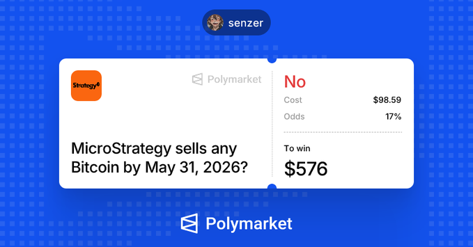 The image shows a screenshot of a post on Polymarket that reads "MSTR purchases any Bitcoin by May 31, 2016?" which indicates that someone has bought Bitcoin using MicroStrategy after May 31, 2016. It also mentions that the user won NO cost with this purchase and that it was resolved on Aug 26th, at 17%. The rest of the post is filled with text.