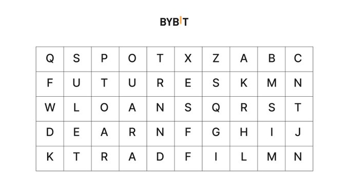 A 5x10 word search puzzle featuring "BYBIT" at the top, with the word "FUTURES" visibly embedded in the second row among scattered letters. The image is an interactive visual where viewers search for various Bybit products hidden within the grid, testing which product they can spot first.