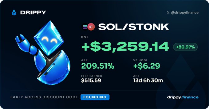 A promotional image from Drippy Finance (@drippyfinance) showing trading performance for SOL/STONK with a PNL of +$3,259.14 (+80.97%), APR of 209.51%, $515.59 fees earned, and an early access discount code 'FOUNDING'.