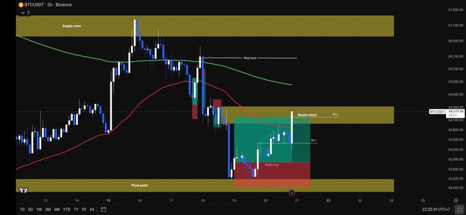 A screenshot of an online trading dashboard displaying a chart with various lines indicating market trends.