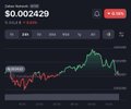 The image shows a stock chart for the ticker $ZBCN with a current price of $0.000420, displaying a downward trend in red. This visualizes the post's mention of $ZBCN alongside a quote about the massive $10T U.S. payroll market, highlighting the token's performance.