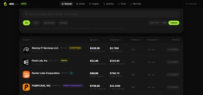 A dark-themed dashboard titled "ACE rounds" displays a list of four closed token rounds: Stormy IT Services LLC ($126.2K raised, $3.79M valuation, AI/PEPTIDES), Facts Lab, Inc ($11.4K raised, $243.8K valuation, MEDIA/SPIN-FACTS), Dexter Labs Corporation ($30.9K raised, $798.7K valuation, DEXTER/AI), and PUMPCADE, INC ($738.3K raised, $42.50M valuation, PREDICTION MARKET). The image relates to the post by showcasing the closed ACE rounds feature, highlighting how the MetaLeX-powered rounds provide token holders with equity exposure, with each entry showing raised amounts, valuations, and token ticker details.