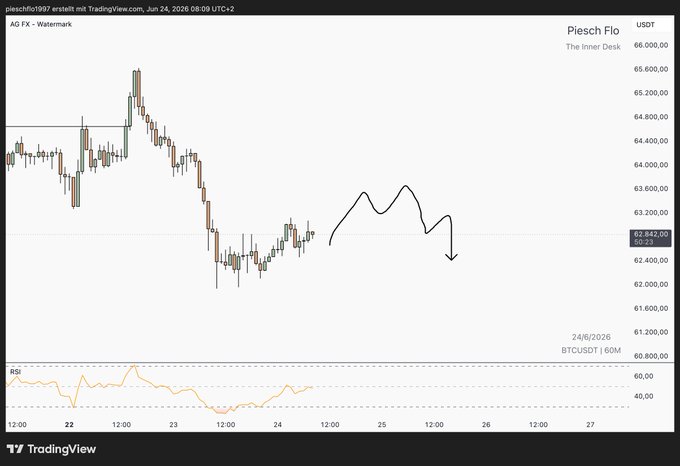 The image features a stock chart with Bitcoin as one of its components, and appears to be for the Cryptocurrency exchanges like Mturk or Bitflyer which provides information about the price trends and trading volumes. The title "BTC Plan" suggests that this is an analysis tool focused on providing insights into the cryptocurrency market.