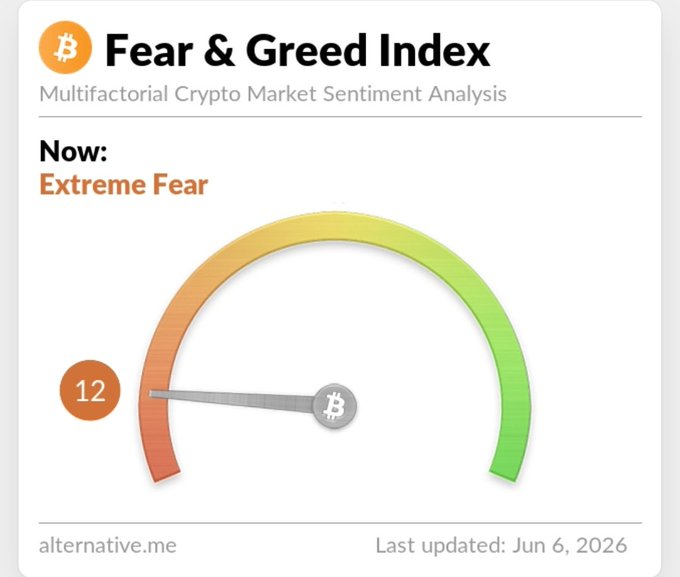 The image shows a clock with a green circle representing Bitcoin's value at $12,000. There are two arrows pointing towards the top left corner and bottom right corners of the image, indicating that the Bitcoin price has been updated or is expected to change soon. The text in the image suggests that there might be an extreme fear or greed surrounding Bitcoin, which could potentially affect its value.