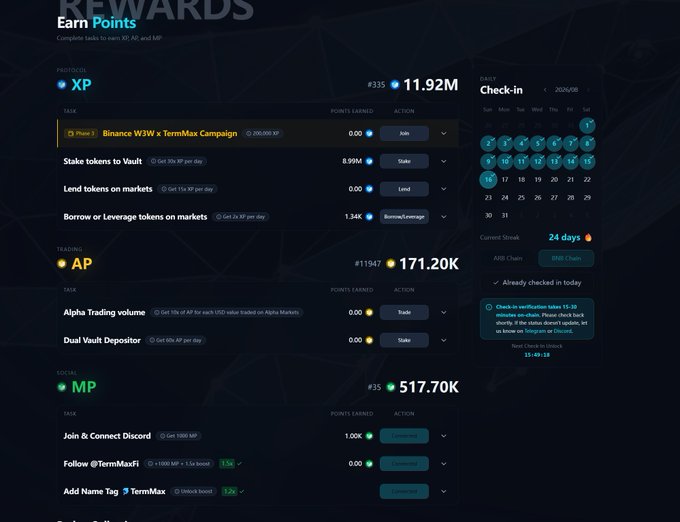 Screenshot of a TermMax rewards dashboard showing earning points in XP (11.92M), AP (171.20K), and MP (517.70K) categories, including tasks like 'Binance W3W x TermMax Campaign' and a daily check-in calendar with a 24-day streak.