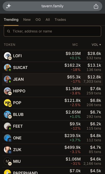 Mobile app screenshot showing a cryptocurrency/token list under the username 'tavern.family' with trending tokens including LOFI ($9.03M), SUICAT ($162.2k), JEAN ($65.3k), HIPPO ($1.36M), POP, BLUB, FEET, ONE, ZUK, MIU, and PAPERHAND with their market caps and volume data.