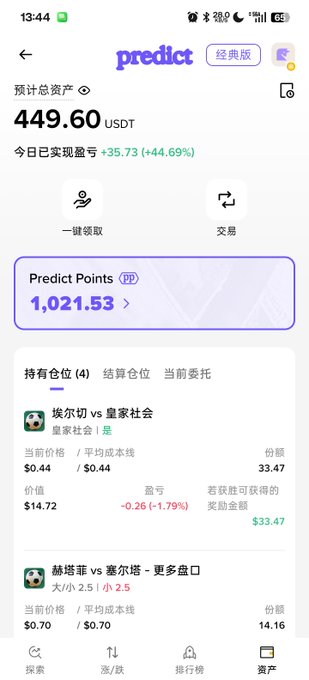 A mobile app screenshot of 'Predict' showing a total estimated asset value of 449.60 USDT, a daily profit of +35.73 (+44.69%), and active sports betting positions including 'Royal Sociedad vs Elche'.