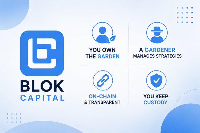 A promotional graphic for BLOK Capital featuring its blue logo alongside four key value propositions: "You Own The Garden," "A Gardener Manages Strategies," "On-Chain & Transparent," and "You Keep Custody." The image visually reinforces the post's message about BLOK Capital's model, where users retain custody of their assets while a "gardener" (manager) handles strategies on a transparent, on-chain platform.