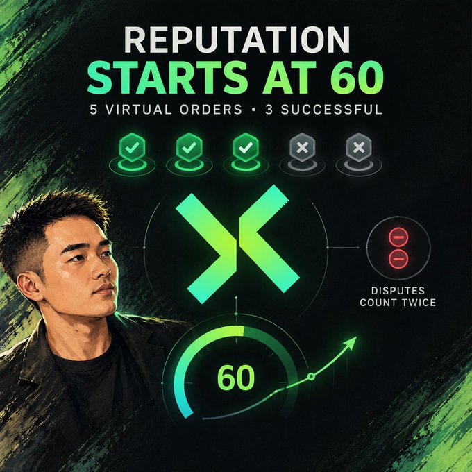A promotional graphic titled 'REPUTATION STARTS AT 60' showing 5 virtual orders with 3 successful, alongside a man in a black shirt.