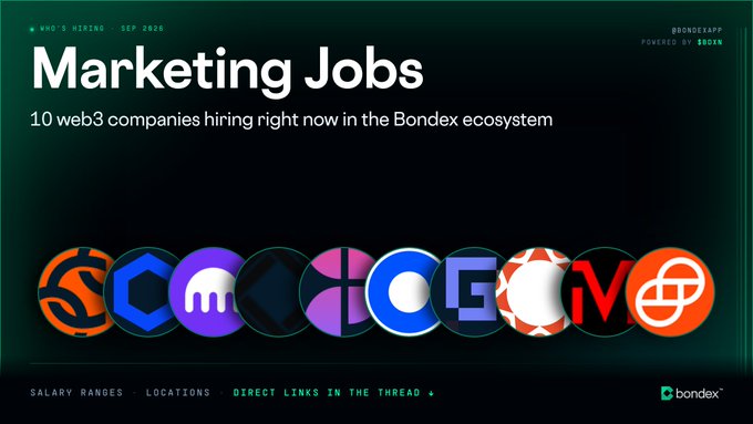 A dark green promotional graphic for Bondex's "Who's Hiring | Sep 2026" series, headlined "Marketing Jobs: 10 web3 companies hiring right now in the Bondex ecosystem," featuring a row of 10 circular company logos in vibrant colors, with the post's call-to-action noting salary ranges, locations, and direct links to apply in the thread.