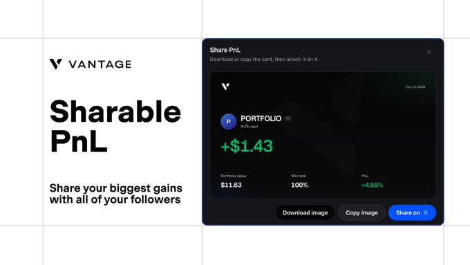 A Vantage advertisement for a 'Sharable PnL' feature, showing a portfolio card with a profit of +$1.43, a win rate of 100%, and options to download or share on X.