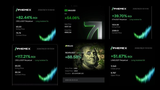 The image displays six Phemex trading performance cards showcasing high-ROI results, including trades like CRCLUSDT at +82.44%, XAUUSD at +54.06%, ETHUSDT at +39.70%, another CRCLUSDT trade at +117.21%, NEARUSDT at +88.58%, and LINKUSDT at +51.67%. These panels visually reinforce the post's message about the "Inner Circle" trading group's proven, consistent profitability—demonstrating that their success isn't luck but sustained, risk-managed performance across multiple assets and timeframes.