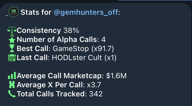 A Discord channel post showing trading statistics for @gemhunters_off, including a 38% consistency rate, 4 Alpha Calls (best being GameStop at x91.7), an average 3.7x return per call across 342 tracked calls. The image serves as performance proof backing up the user's claim of recent multi-bagger calls like GME (100x), $PURRS (100x), and $DMND (25x), promoting their Telegram channel for future picks.