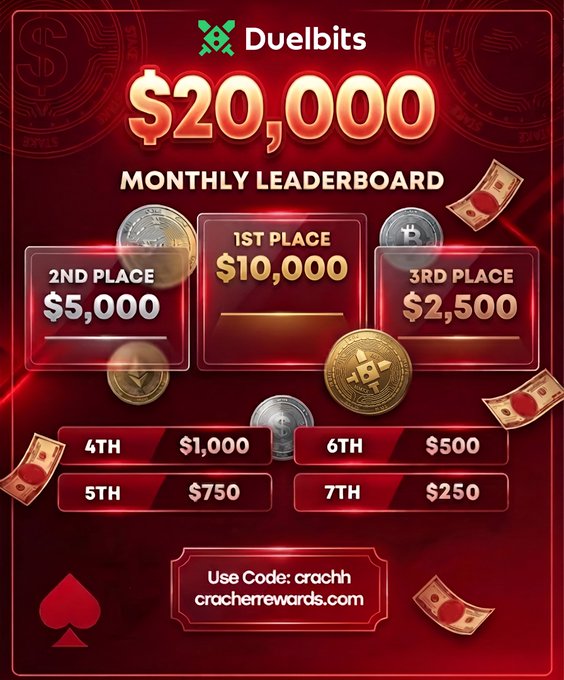 Duelbits $20,000 Monthly Leaderboard promotion showing cash prizes for top 7 wagerers: $10,000 (1st), $5,000 (2nd), $2,500 (3rd), $1,000 (4th), $750 (5th), $500 (6th), and $250 (7th), with signup code "crachh" featured at the bottom against a red casino-themed background with coins and banknotes.