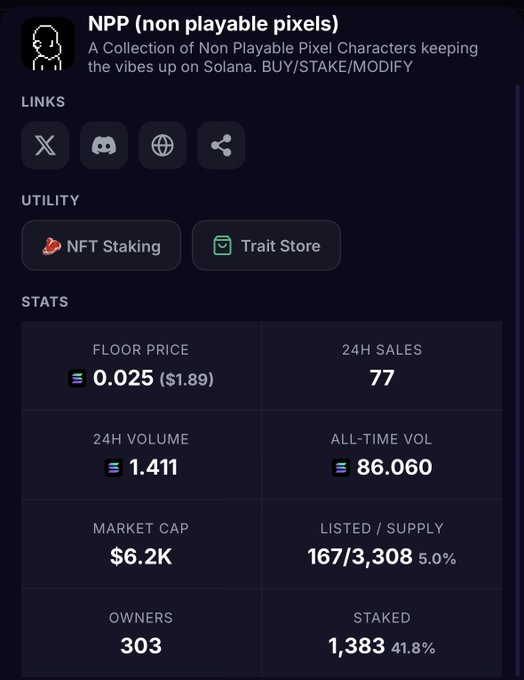 Stats dashboard for the 'NPP (non playable pixels)' Solana NFT collection showing a floor price of 0.025 SOL ($1.89), 24H volume of 1.411 SOL, market cap of $6.2K, 303 owners, and 1,383 staked (41.8%).