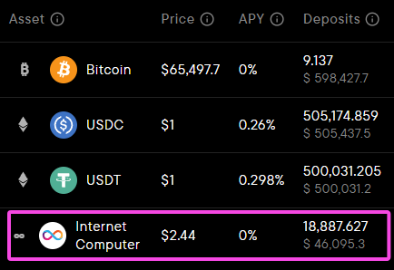 The image shows a list of cryptocurrency prices displayed across several rows and columns. In particular, there are details about Bitcoin, USDC, and Ethereum. The text at the top of the image mentions that someone has already deposited $18,887 in Liquidium into this particular cryptocurrency account.