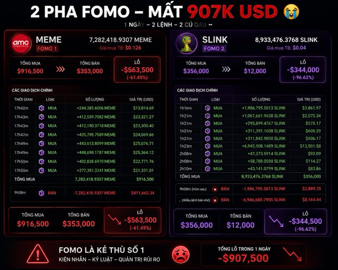 A Vietnamese infographic titled "2 PHA FOMO – MẤT 907K USD" detailing FOMO trading losses on MEME token (-$563,500, -61.45%) and SLINK token (-$344,000, -96.62%), with a warning that "FOMO LÀ KẺ THÙ SỐ 1" (FOMO is enemy #1).