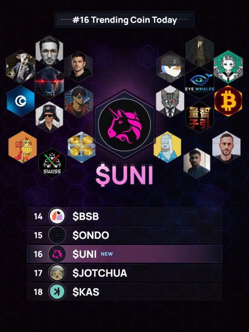 The image features an infographic showing the ranking of different cryptocurrencies based on their popularity among a specific group of people. It's called "Uni" and is the number 16, as indicated by the text at the bottom of the image. The rest of the list includes other notable cryptocurrency rankings such as "BBO", which stands for Bitcoin Oracle Index, priced around $100. There are several other coins listed within this ranking, each with their own unique features and potential upside possibilities. This infographic aims to help users decide which cryptocurrency(s) to invest in based on their preferences and the ever-evolving trends of the crypto world.