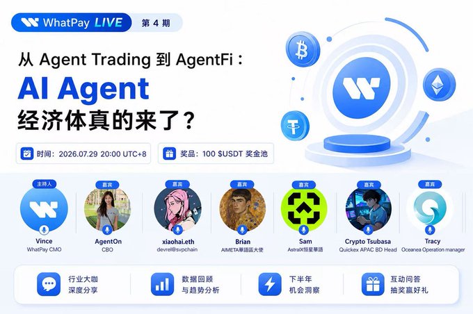 Promotional graphic for WhatPay LIVE Episode 4 titled "从 Agent Trading 到 AgentFi: AI Agent 经济体真的来了?" scheduled for 2026.07.29 20:00 UTC+8, featuring host Vince (WhatPay CMO) and guests AgentOn, xiaohai.eth, Brian (AI&META擺渡大使), Sam (Astrax運營專員), Crypto Tsubasa (Quicksx APAC BD Head), and Tracy (Oceanex Operation manager), with a 100 USDT prize pool.