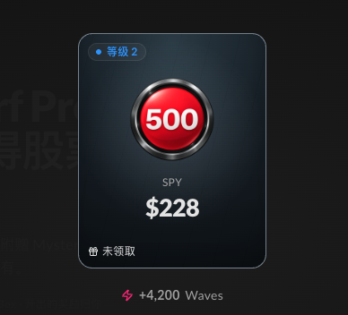 A dark UI card displaying a red '500' badge for 'SPY' with a value of '$228' and '+4,200 Waves' shown below.