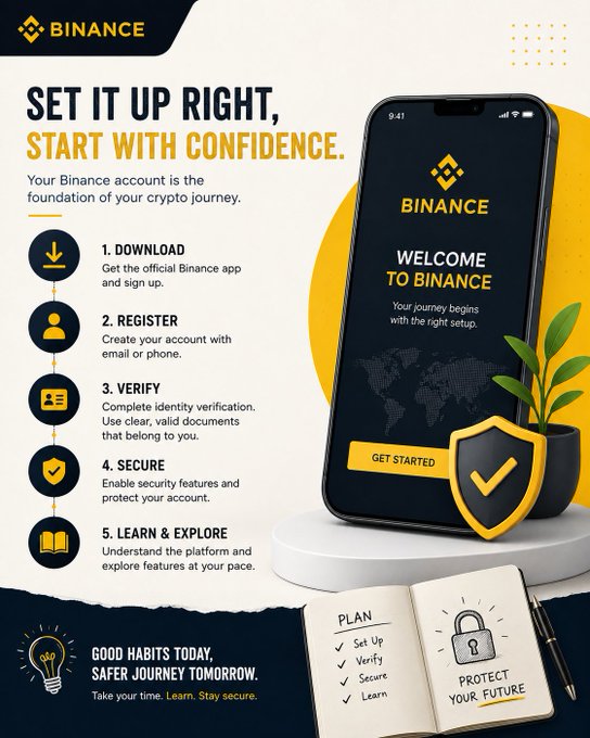A Binance cryptocurrency onboarding infographic titled "SET IT UP RIGHT, START WITH CONFIDENCE," outlining five steps (Download, Register, Verify, Secure, Learn & Explore) with a smartphone mockup displaying the Binance app.