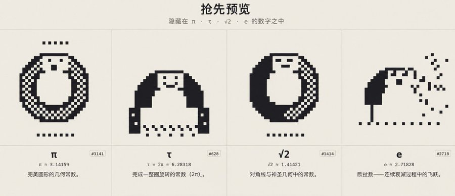 The image showcases four pixel art creatures created from the digits of π (3.14159), τ (6.28318), √2 (1.41421), and e (2.71828), titled "抢先预览" (Sneak Preview) with the subtitle "隐藏在π,τ,√2,e的数字之中" (Hidden in the digits of π, τ, √2, e).

This relates to the ArclingsNFT project, as the number 6283 (the total supply of the NFT collection) directly references τ ≈ 6.283, one of the mathematical constants featured in the artwork that defines the collection's aesthetic.