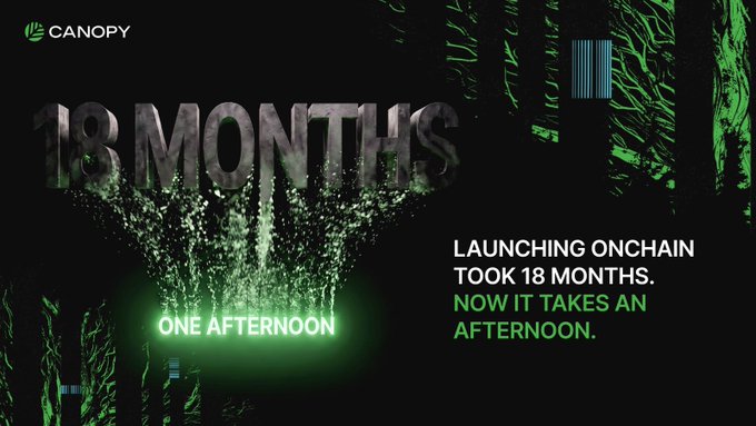 A dark green and black promotional graphic for "CANOPY" states "LAUNCHING ONCHAIN TOOK 18 MONTHS. NOW IT TAKES AN AFTERNOON," with large text reading "18 MONTHS" dissolving into particles above "ONE AFTERNOON."