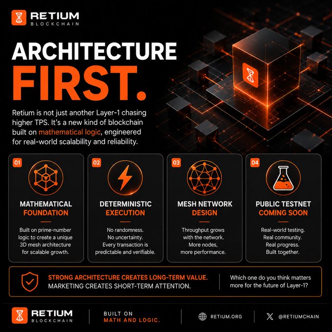 A RETIUM BLOCKCHAIN promotional poster titled 'ARCHITECTURE FIRST' highlighting mathematical foundation, deterministic execution, mesh network design, and a public testnet coming soon.