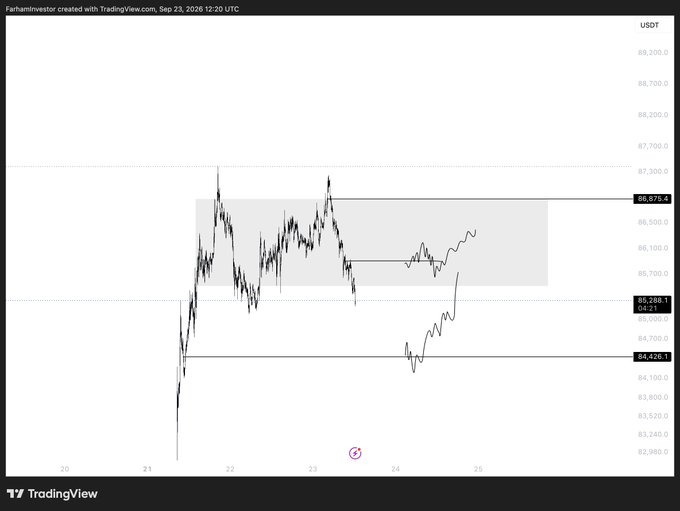 A TradingView price chart for USDT-denominated Bitcoin ($BTC) showing price action ranging between $84,426 and $86,675, with the post noting the user is "watching this on nyo." The chart displays recent consolidation within the highlighted zone, with the current price marked at $85,288.1, reflecting the post's intent to monitor potential price movement within this key range.