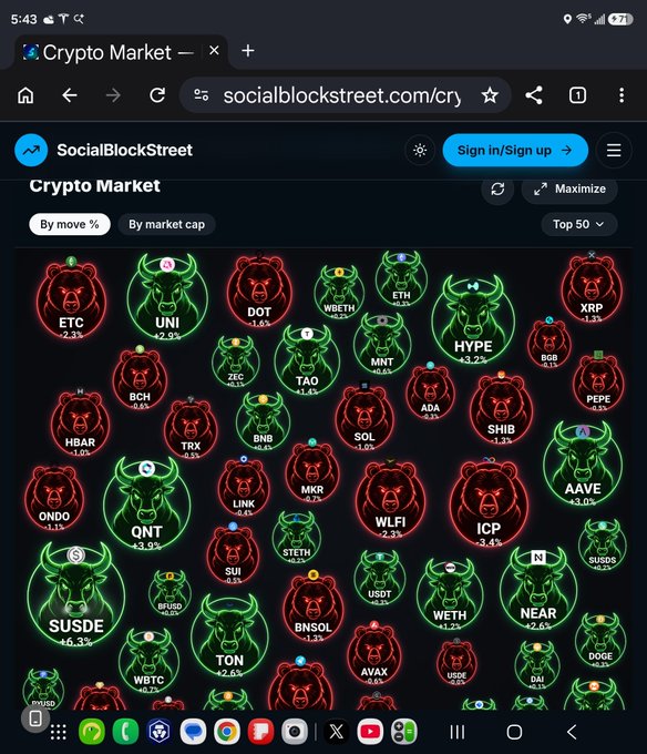 A mobile screenshot of the SocialBlockStreet Crypto Market page showing various cryptocurrencies like WETH, UNI, DOT, XRP, HBAR, TRX, BNB, LINK, SUI, WETH, and others with bull and bear icons indicating price movements.