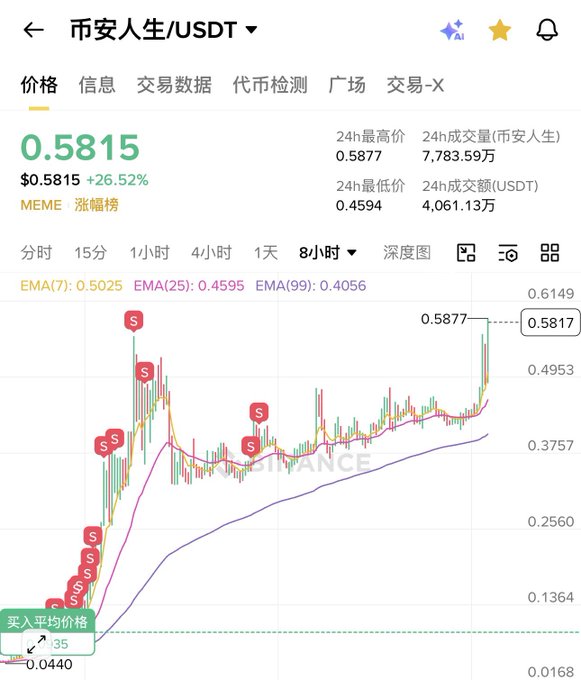 This image shows an overview of the stock market with lines representing the daily fluctuations of certain shares, such as Bitcoin, between $0.86 and $1.00 for a period of one week. The chart displays the price trend on a daily basis, showing the rise and fall of these share prices over time. The post encourages investors to hold onto their two or three favorite shares in a year instead of spreading themselves thin across several different stocks, as it is believed that investing in the fewest number of shares can potentially yield greater rewards due to market volatility and growth potentials from highly anticipated innovations like Bitcoin.