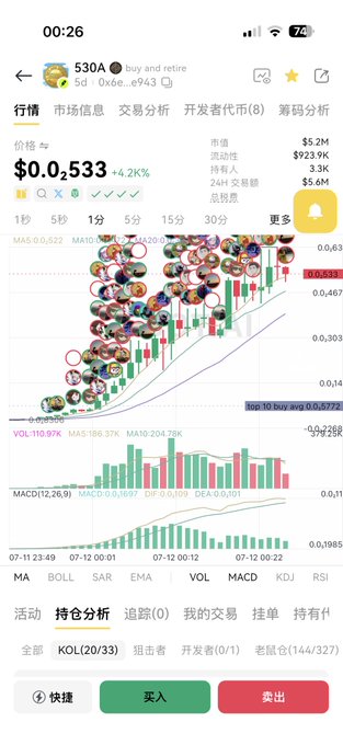 A cryptocurrency trading app screenshot showing the token 530A with a price of $0.02533, up 4.2%, displayed on a candlestick chart with numerous user avatars overlaid.
