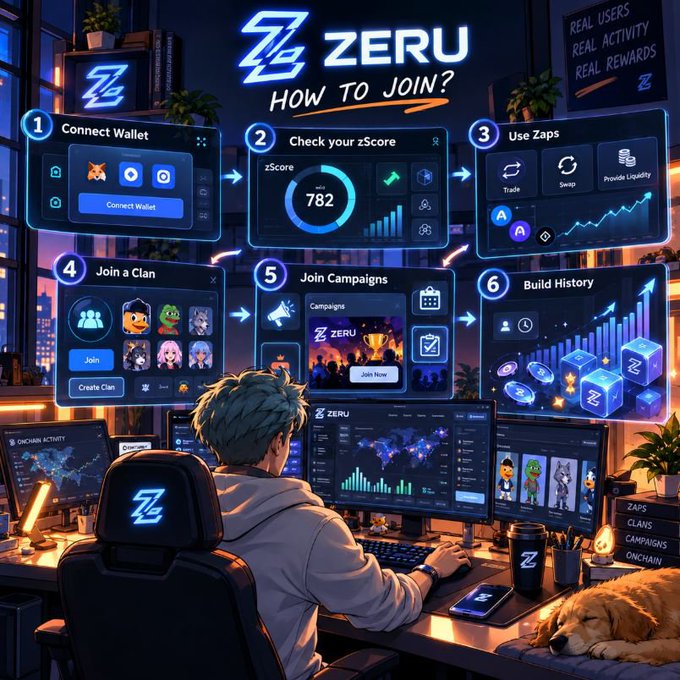 An infographic titled 'ZERU HOW TO JOIN?' detailing six steps: Connect Wallet, Check your zScore, Use Zaps, Join a Clan, Join Campaigns, and Build History, with an illustration of a person at a multi-monitor computer setup below.