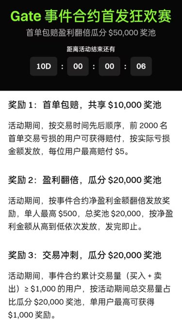 A Chinese promotional graphic for a 'Gate事件合约首发狂欢赛' (Gate Event Contract Launch Carnival) event with countdown timer and details of three reward tiers totaling a $50,000 prize pool.