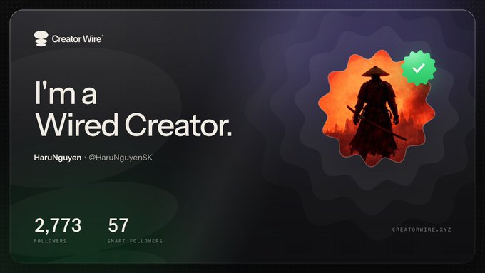 A 'Creator Wire' profile card displays the text 'I'm a Wired Creator' for user 'HaruNguyen - @HaruNguyenSK' with 2,773 followers and 57 smart followers, alongside a samurai-themed profile badge.