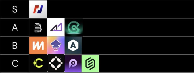 A tier list ranking various AI coding tools and editors, with an 'S' tier icon at the top and other tools arranged in A, B, and C tiers.