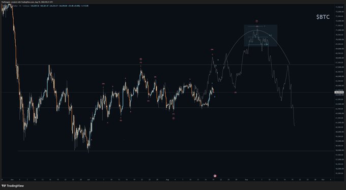A TradingView technical chart of $BTC displays candlestick price action with Elliott Wave annotations marking a completed internal wave 1, supporting the poster's bullish wave count scenario. The chart shows several labeled wave structures with red dots marking potential turning points across the price levels.